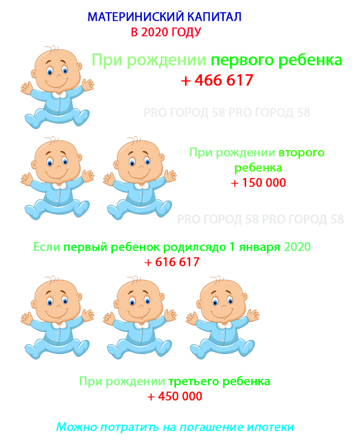 Материнский капитал на третьего ребенка в россии. Пособие при рождении двойни. Материнский капитал за 3 ребенка в 2023 году. Сколько дают за второго ребенка. Выплата за двойню в 2023.