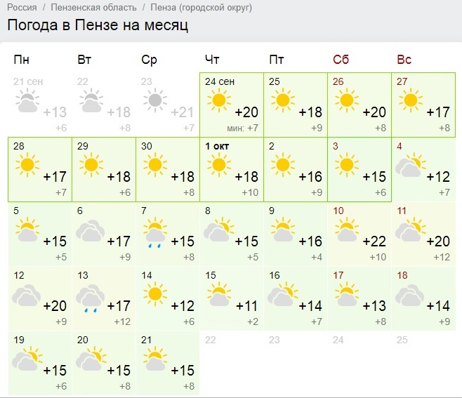 Железноводск погода на месяц март