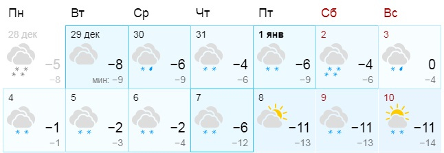 Погода по пензенской области на 10 дней. Какая погода в Пензенской области.
