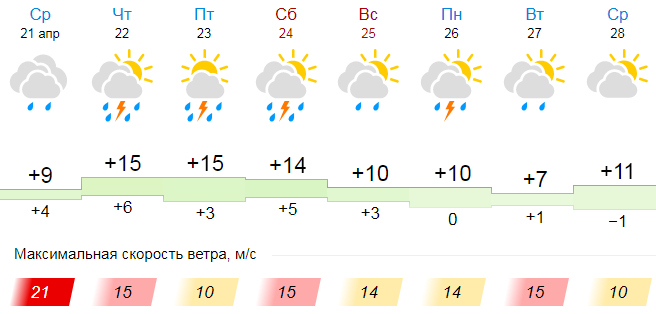 Гисметео тамбов на 3