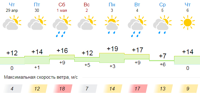 Прогноз погоды в пензе на 10. Погода в Пензе. Погода в Пензе на завтра. Прогноз погоды в Пензе на 10 дней. Погода в Пензе на 14 дней.