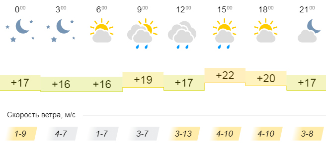 Карта грозы пенза