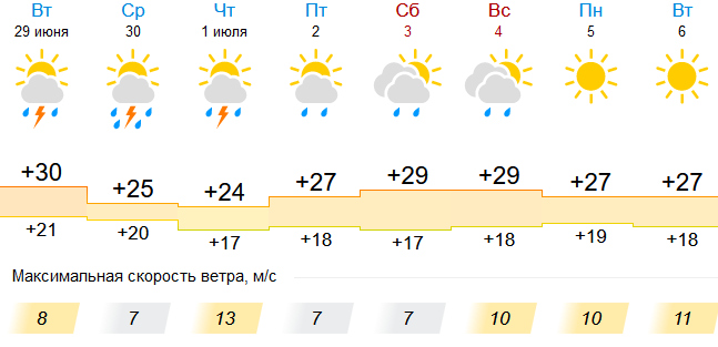 Погода на неделю точный прогноз георгиевске. Прогноз погоды на 14 дней в Георгиевске. Прогноз погоды в Георгиевске на 14.