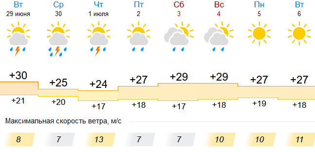 Погода в георгиевске на июль 2024