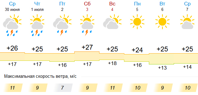 Погода в рыльске карта осадков