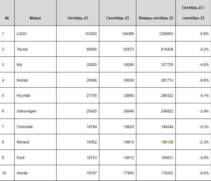 Млн штук. Aylar. Brandz Top 100 most valuable Global brands 2022. 12 Aylar. Еùклыну aylar Nasil.