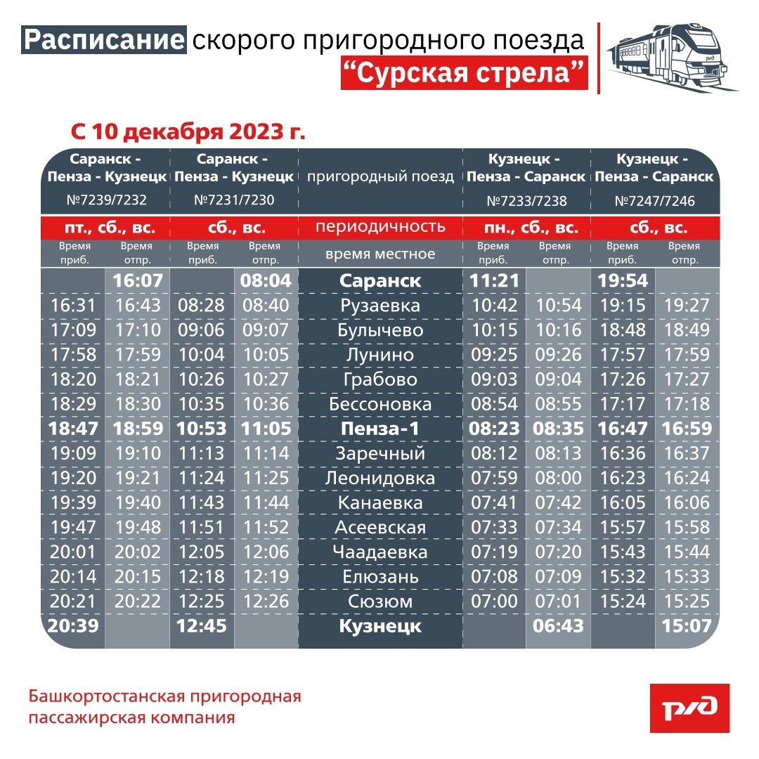 Известно, по какому расписанию будет ходить новая электричка «Сурская  стрела»