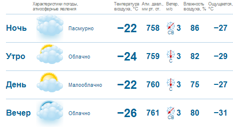 Погода в орске на 3 дня орск. Прогноз погоды в Пензе. Погода в Пензе Пензенской области. Погода в Димитровграде на 10 дней. Прогноз погоды в Пензе на неделю.