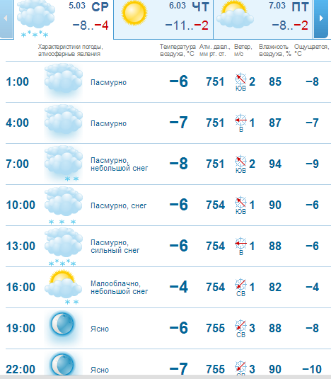 Погода сердобск на 5