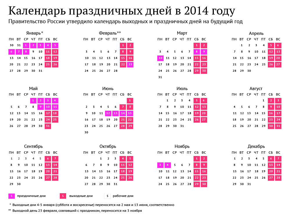 Какой день был 8 февраля. Производственный календарь май 2014. Праздничные дни. Праздничные выходные. Производственный календарь 2014 года.