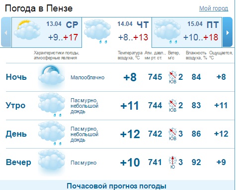 Погода пенза на 14 дней самый точный. Погода в Пензе.