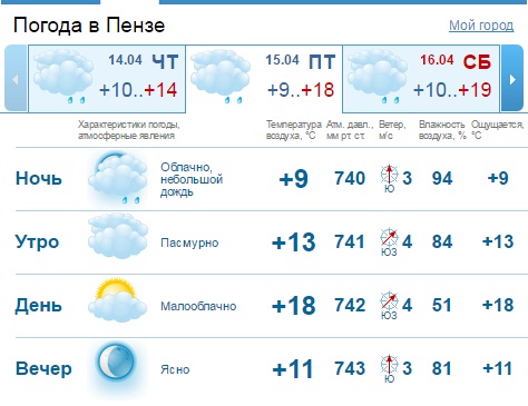 Сколько сегодня в пензе. Погода в Пензе. Погода в Пензе на сегодня. Погода в Пензе на неделю. Пенза погода Пенза.