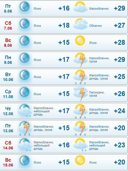 Самая точная погода пенза. Пенза климат. Погода в Пензе на неделю. Карта погоды Пенза. Погода.в. г.Пенза.