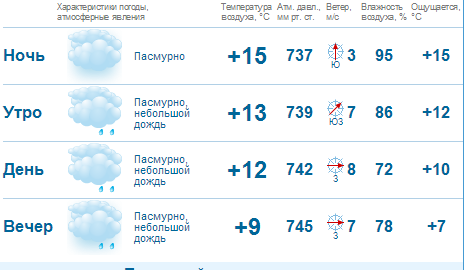 Сайт погода в доме в ульяновске. Погода в Пензенской области на неделю. Верхнекансиярово. Погода в районе. Погода в Ульяновске на неделю.
