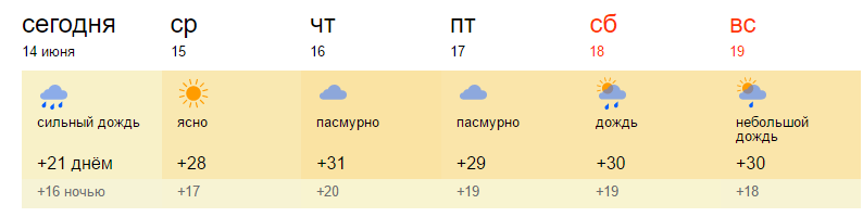 Можно погода на 3 дня. Погода в Альметьевске. Погода в Альметьевске на сегодня. Погода в Воткинске. Погода в Воткинске на неделю.