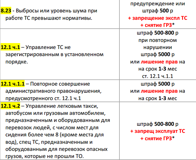 Новые штрафы 2024 год