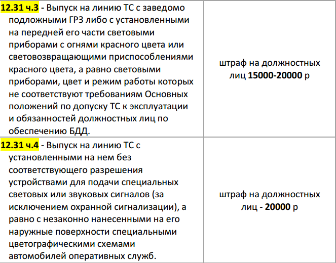 Штраф за техосмотр в казахстане 2021 просроченный