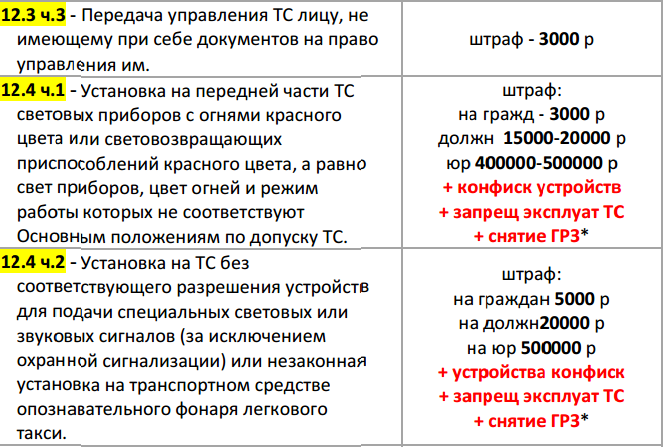 Штраф за отсутствие опознавательного фонаря легкового такси