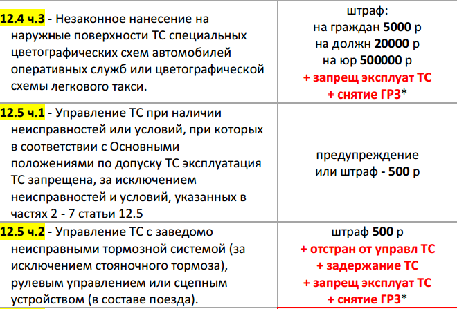 Штраф за отсутствие санитарной книжки у водителя