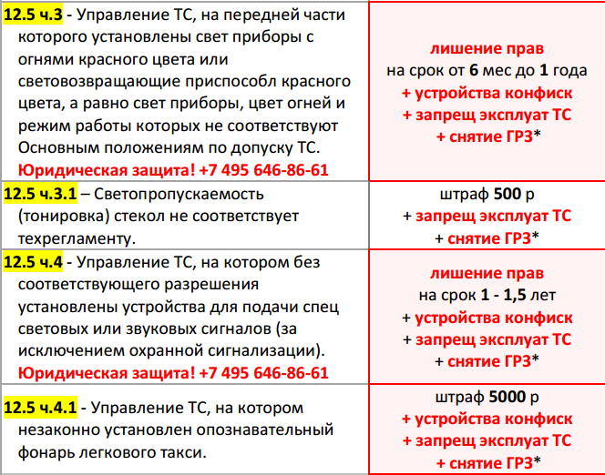 Штраф за отсутствие опознавательного фонаря легкового такси