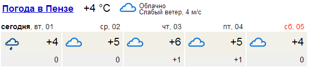 Погода в пензе на завтра