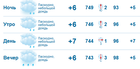 Погода в пензе на 14. Погода в Пензе. Погода в Пензе на 10 дней. Погода в Пензе на сегодня. Пенза погода Пенза.