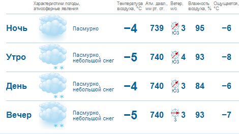 Небольшая температура вечером. Погода в Пензе на завтра. Погода на завтра в Пензе на 10. Погода на завтра Пенза на неделю. Погода в Пензе на завтра точная.