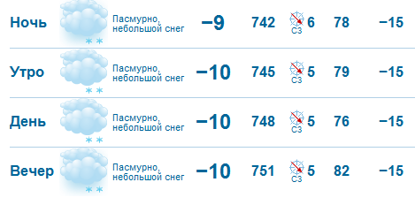 Погода набережные челны на 10 дней