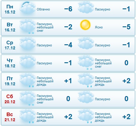 Погода в Валуйках на неделю