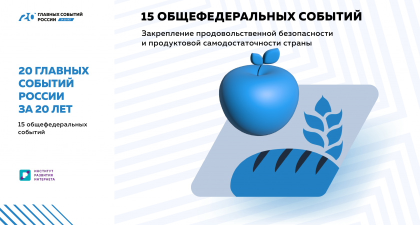 «20 главных событий России за 20 лет»: обеспечение продовольственной безопасности России