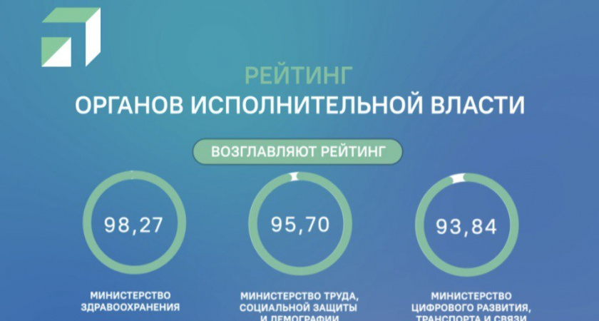Специалисты ЦУР Пензенской области подвели итоги работы органов власти в соцсетях за август