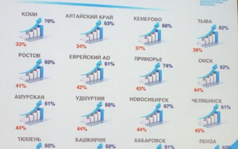 В Пензенской области стали лучше лечить ВИЧ