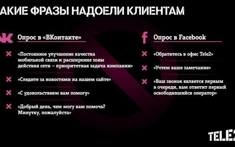 Tele2 избавилась от фраз-раздражителей