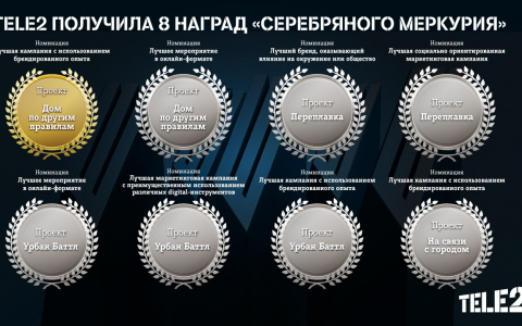 Tele2 завоевала 8 наград престижной премии «Серебряный Меркурий»